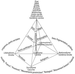 Pyramide-Federalisme-7