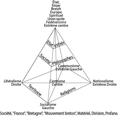 Pyramide-Federalisme